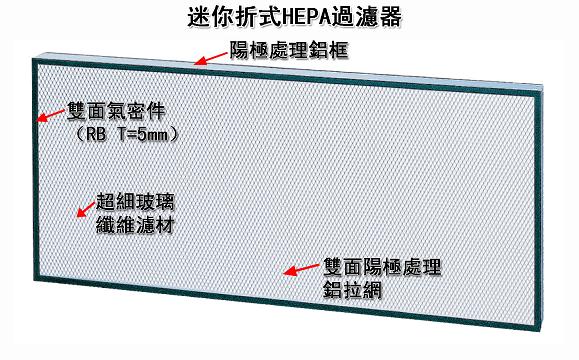 无隔板高效过滤器生产作业指导书
